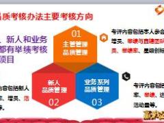 2018版国寿基本法营销系列品质考核办法28页.ppt