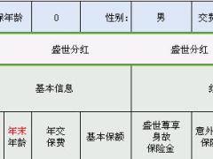 国寿盛世尊享鑫尊宝组合自动计划书利益演示表4页.xls