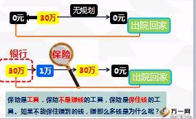 泰康健康百分百尊享C八大设计45页.ppt