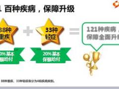 工银御立方五号安康e生医疗保险产品要素优势25页.ppt