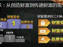 2018保险财富规划资产结构化配置57页.ppt