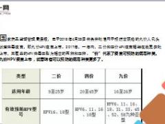 九价宫颈癌疫苗有条件批准上市15页.ppt