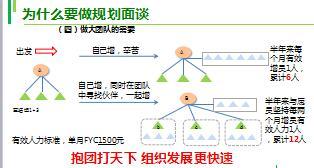 主管培训处经理养成3准组经理晋升规划面谈国寿版含备注41页.ppt