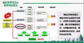 保险营销销售系统支持功能组运作原理与内容61页.ppt