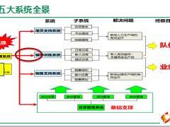 职场标准化建设辅导训练功能组运作要点52页.ppt