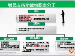 增员支持系统功能组周例的会目的意义流程与重点50页.ppt