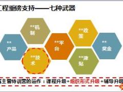 新人工程带班技术核心要点教练职责定位管理要求73页.ppt