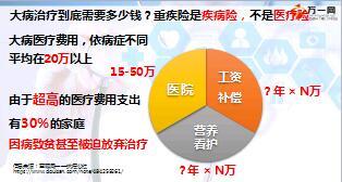 阳光人寿臻欣重疾销售理念之疾击急吉31页.ppt