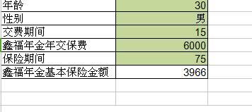 泰康鑫福抵交健康尊享B保费计算器.xls