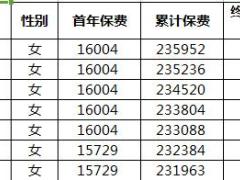 泰康人寿鑫福1万5医养计划速查表尊享B2页.xls