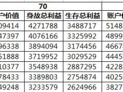 泰康人寿鑫福1万5医养计划速查表尊享C2页.xls
