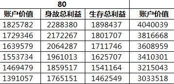 泰康人寿鑫福6千医养计划速查表尊享B2页.xls
