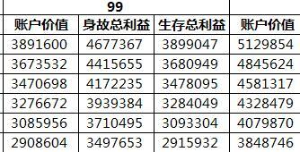 泰康人寿鑫福6千医养计划速查表尊享C2页.xls