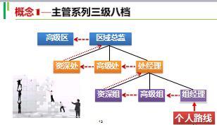 主管培训处经理养成4架构分析的作用方法规划与发布38页.ppt