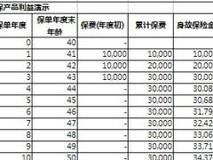 长城金彩未来年金保险产品利益演示速查表.xls