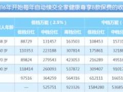 泰康人寿幸福医养DM单蓝色尊享B.rar