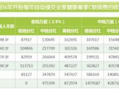 泰康人寿幸福医养DM单绿色尊享C.rar