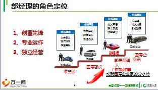 收展部经理晋级训练2收展基本法解读国寿版68页.ppt