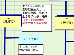 主管培训处经理养成6季度发展辅导会工具包.rar