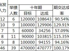 主管培训处经理养成7月绩效分析会工具包.rar