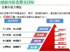 主管培训处经理养成7月绩效分析会含备注33页.ppt
