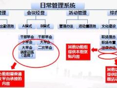 保险营销职场功能组工作日常管理及工作衔接要点28页.ppt