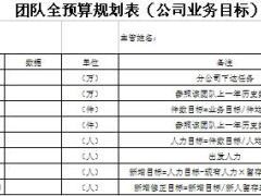 保险企业家俱乐部章程规划书规划表面谈指引面谈表入会申请.rar