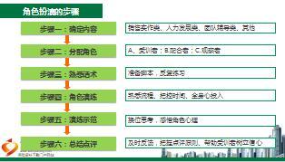 保险营销职场训练之角色扮演操作概述步骤30页.ppt