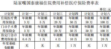 陆家嘴国泰康福住院费用补偿医疗保险条款费率表.rar