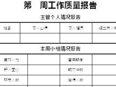 主管培训处经理养成8周经营分析会运作工具包.rar