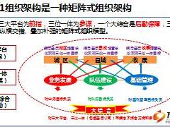 331组织架构推行背景实施成果意义作用介绍44页.ppt