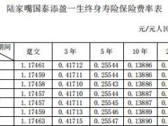 陆家嘴国泰添盈一生终身寿险条款费率表.rar