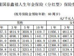 陆家嘴国泰鑫禧人生年金保险分红型条款保险费率表.rar