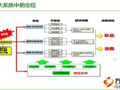 主管培训处经理养成12辅导训练系统含备注30页.ppt