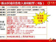 中国人寿2018收展主管品管系数分析34页.ppt