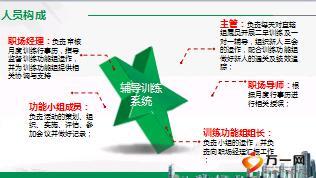 保险营销辅导训练系统介绍72页.ppt