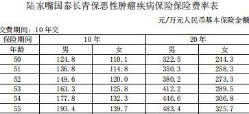 陆家嘴国泰长青保恶性肿瘤疾病保险条款费率表.rar