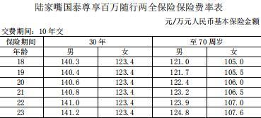 陆家嘴国泰尊享百万随行两全保险条款费率表.rarc