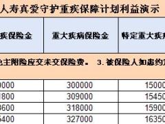阳光人寿真爱守护重疾保障计划计算器速查表2页.xls