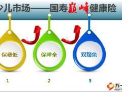 至尊版少儿国寿福产品知识及卖点解析27页.ppt