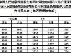 人保健康保险金色朝阳费率保险条款责任案例简易版3页.xls