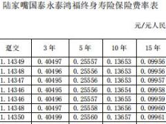 陆家嘴国泰永泰鸿福终身寿险保险费率表.rar