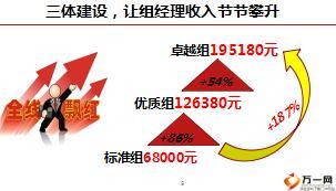 国寿2018收展基本法主管三体盈利模式分析30页.ppt
