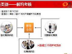 国寿2018收展基本法考核明细分析26页.ppt