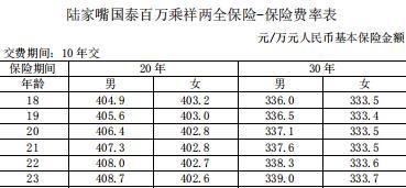 陆家嘴国泰百万乘祥两全保险条款费率表.rar