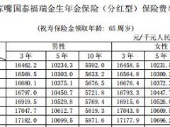 陆家嘴国泰福瑞金生年金保险分红型条款费率表.rar