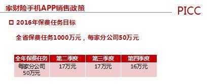 人保财险家财险手机APP销售产品介绍33页.ppt