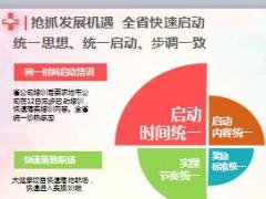国寿大健康项目推广成效历程核心思考42页.ppt