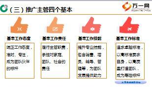 开展主管意识教育促进个险转型升级外勤宣导片32页.ppt
