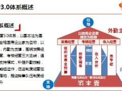 制度经营3.0工作模式四大关键动作要领承接人63页.ppt